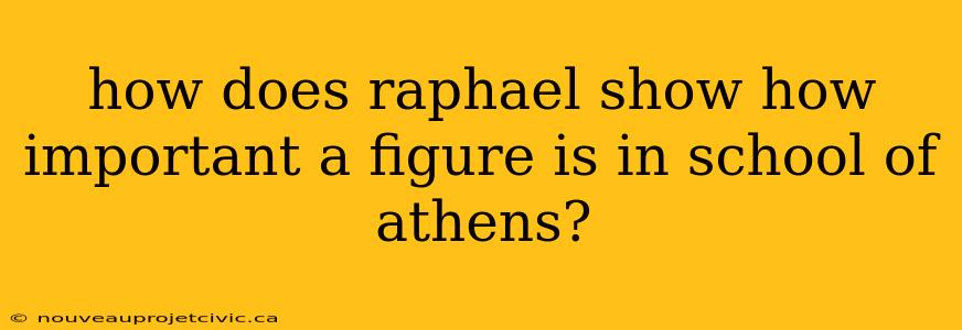 how does raphael show how important a figure is in school of athens?