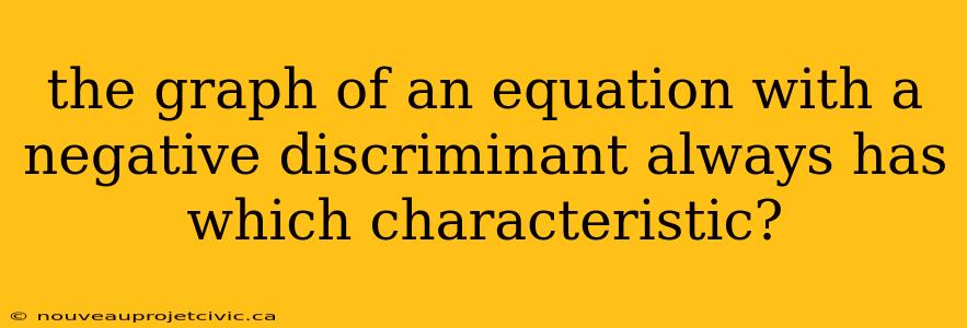 the graph of an equation with a negative discriminant always has which characteristic?