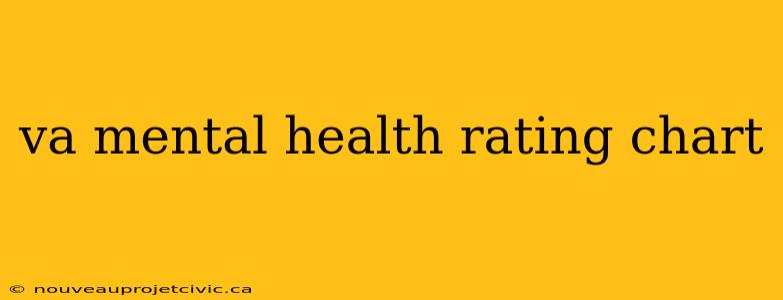 va mental health rating chart